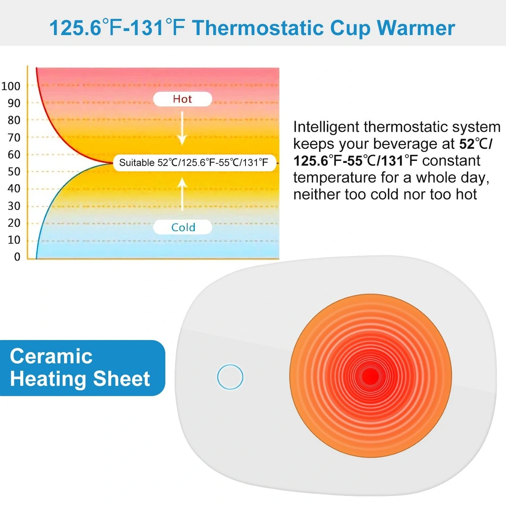 Diagram of a thermostatic cup warmer maintaining beverage temperature in the range of 125.6°F to 131°F using a ceramic heating sheet.