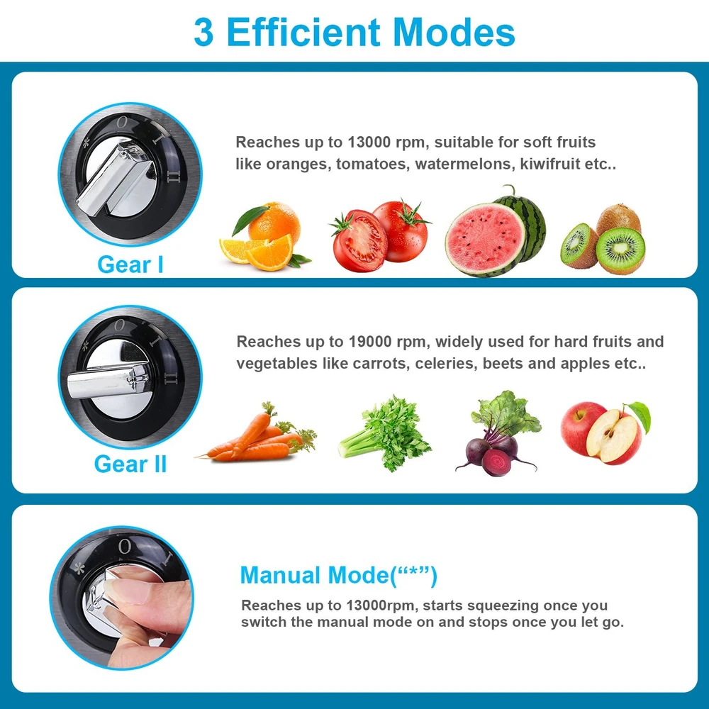Blender modes infographic showing Gear I for soft fruits like oranges and tomatoes at 13000 rpm, Gear II for hard vegetables like carrots and apples at 19000 rpm, and Manual Mode for squeezing at 13000 rpm.