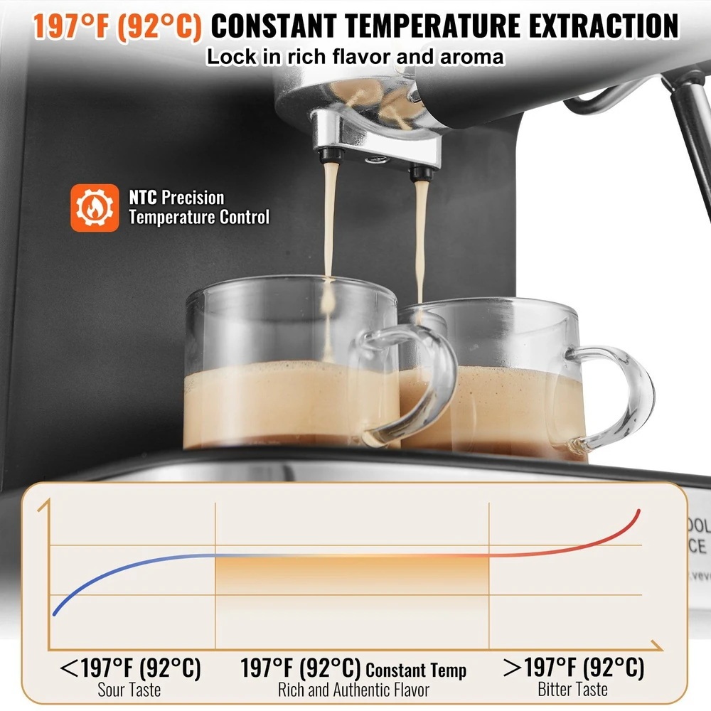 Espresso machine with NTC precision temperature control for constant 197°F (92°C) extraction, ensuring rich and authentic flavor.